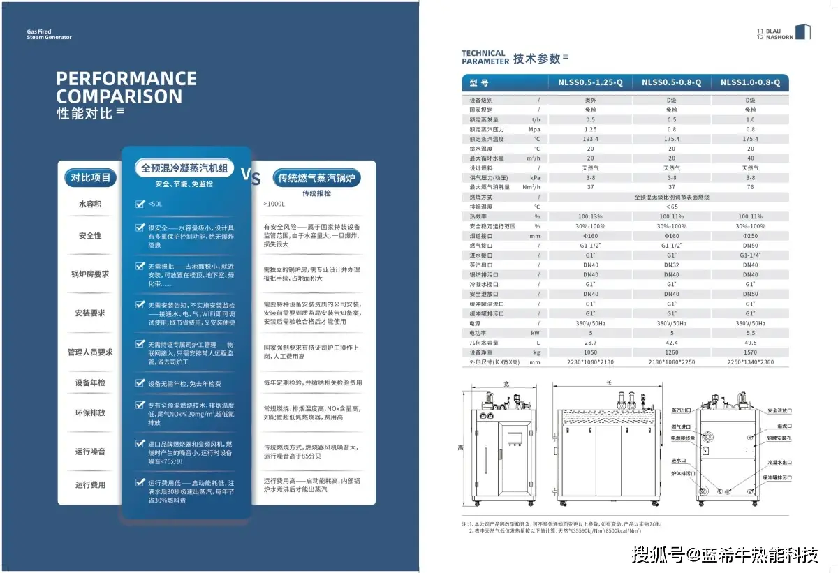 小型燃氣鍋爐價格查詢小型燃氣鍋爐選購指南：價格受多因素影響，如何明智決策？